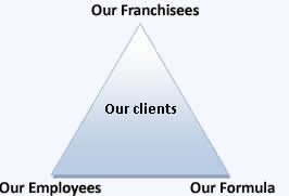 Triangle Cleaning Franchise
